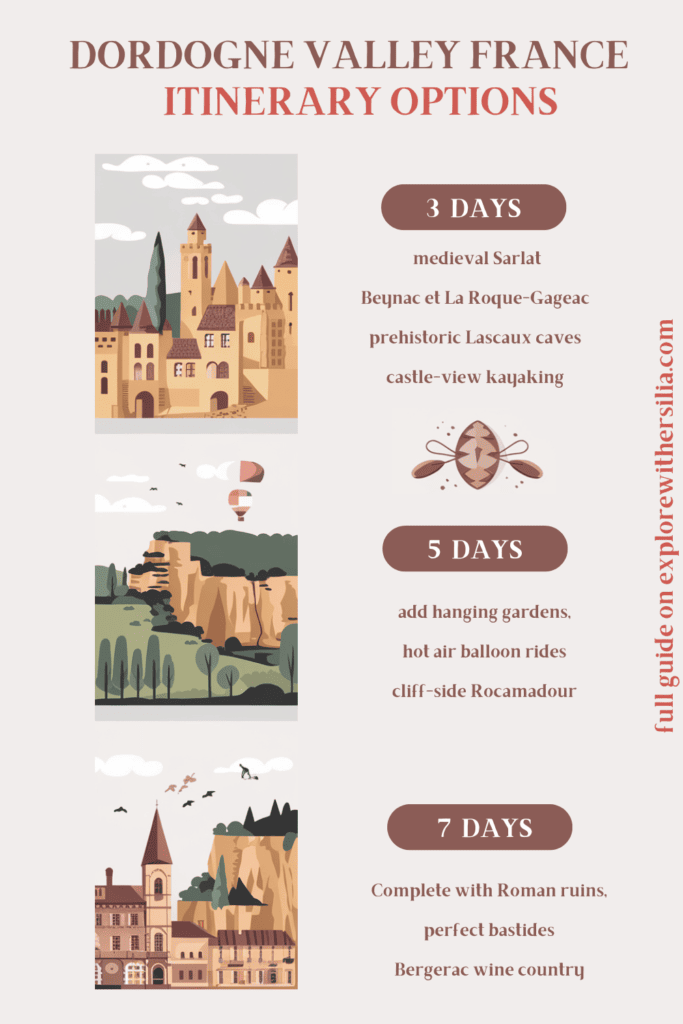 Illustrated guide showcasing Dordogne Valley France itinerary options with three timeframes (3, 5, and 7 days), featuring artistic depictions of medieval castles, limestone cliffs with hot air balloons, and historic villages, accompanied by highlights for each duration including Sarlat, Lascaux caves, Rocamadour, and Bergerac wine country