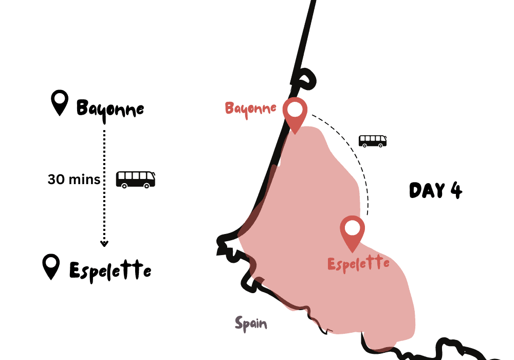 Day 4 itinerary map for exploring the French Basque Country without a car, showing the journey from Bayonne to Espelette. The map displays a bus icon indicating the 30-minute public transportation connection to this famous pepper-growing village in the interior. Location pins mark both destinations while a dotted line shows the route, providing visual guidance for travelers wanting to experience traditional Basque culture beyond the coastal cities using regional bus services.
